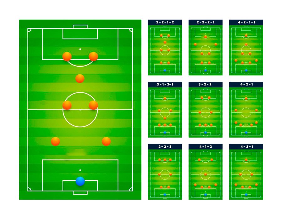 Estrategias de fútbol 8 en Bogotá